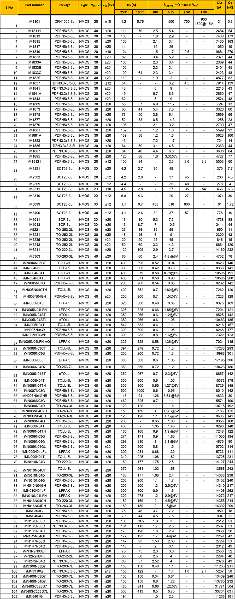 20-40V-N-Channel-Mosfets