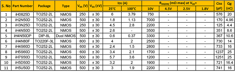 High-Voltage-MOSFETs
